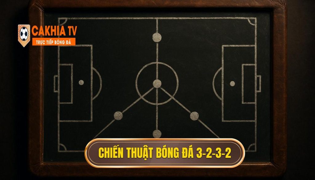 Chiến thuật bóng đá 3-2-3-2