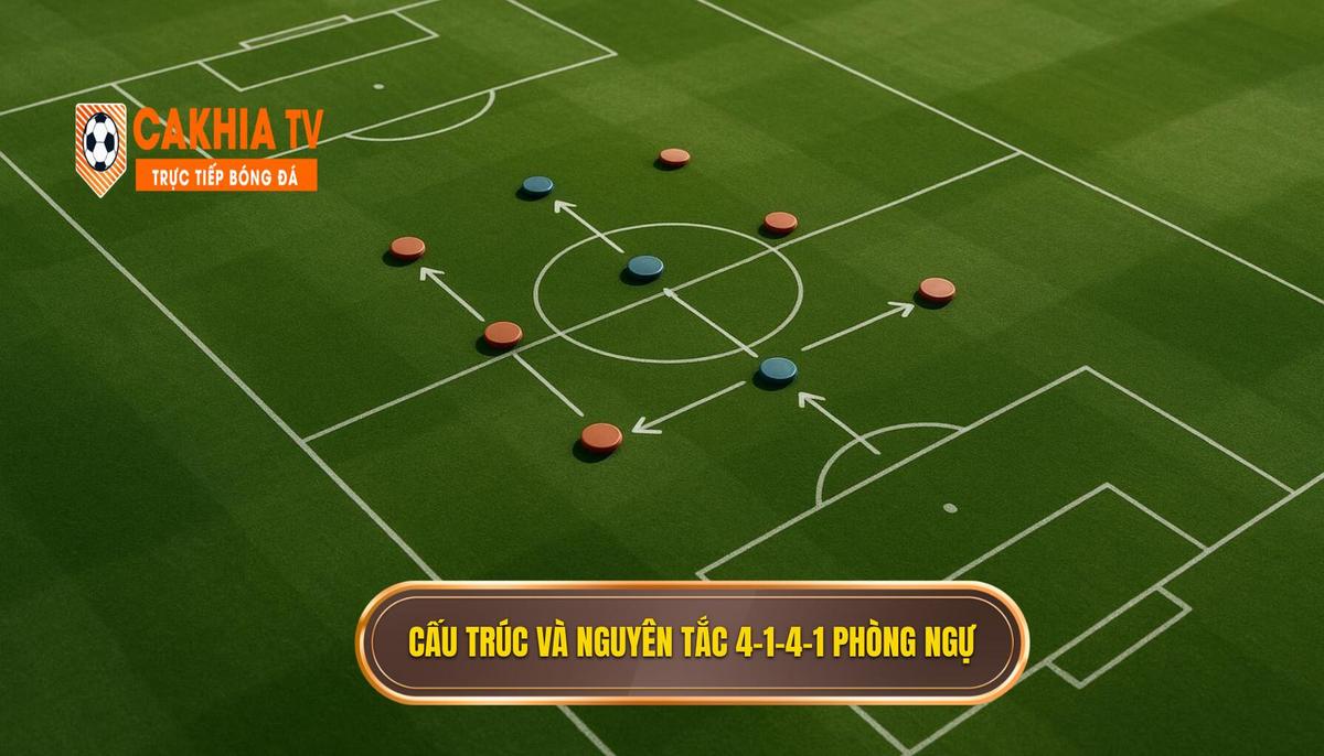 Phân tích cấu trúc và nguyên tắc cốt lõi của 4-1-4-1 phòng ngự