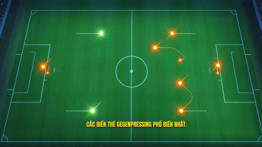 Các biến thể phổ biến của chiến thuật Gegenpressing