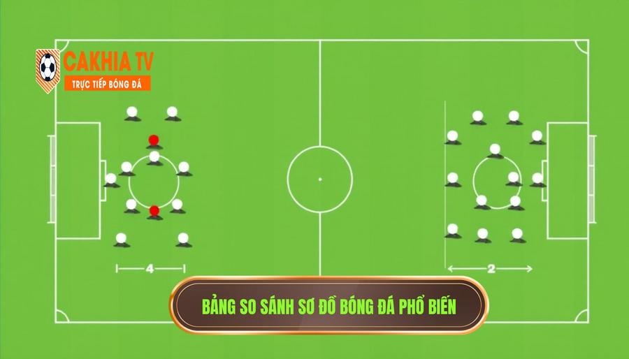 Đội Hình Tiêu Biểu: Nghệ Thuật Sắp Đặt Những Vì Sao Tinh Tú Của Làng Túc Cầu 4 Bảng so sánh các sơ đồ đội hình tiêu biểu phổ biến